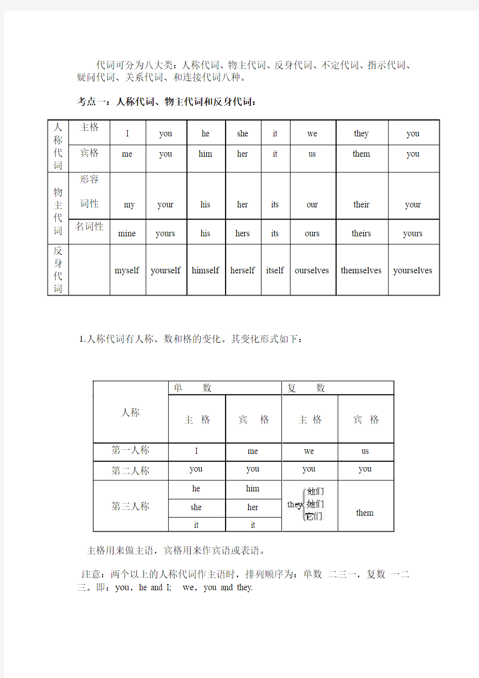 代词及用法