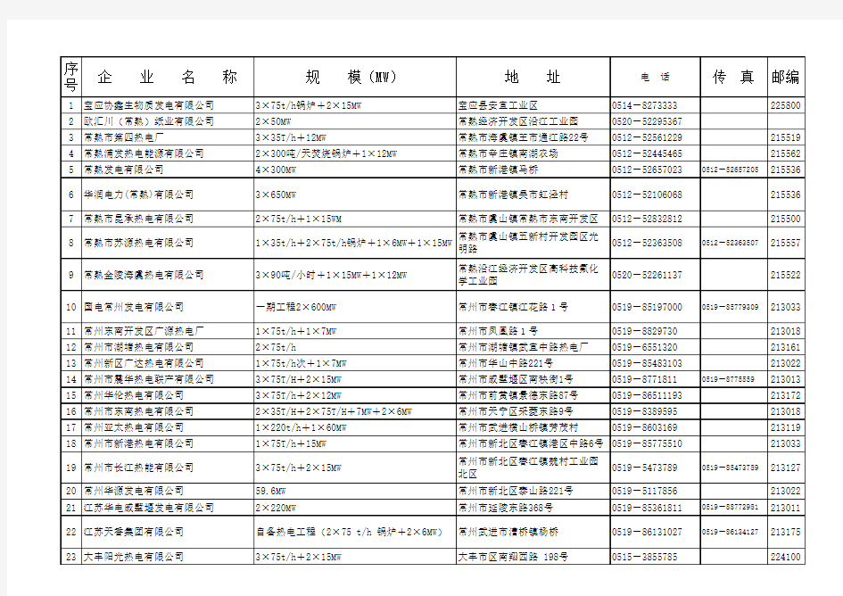 江苏省电厂通讯录整理