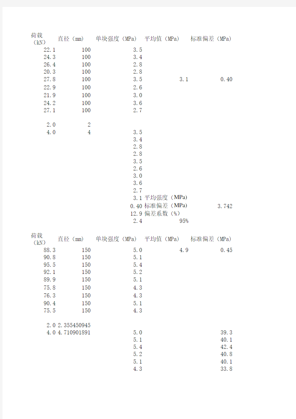 无侧限抗压强度计算公式(2011)
