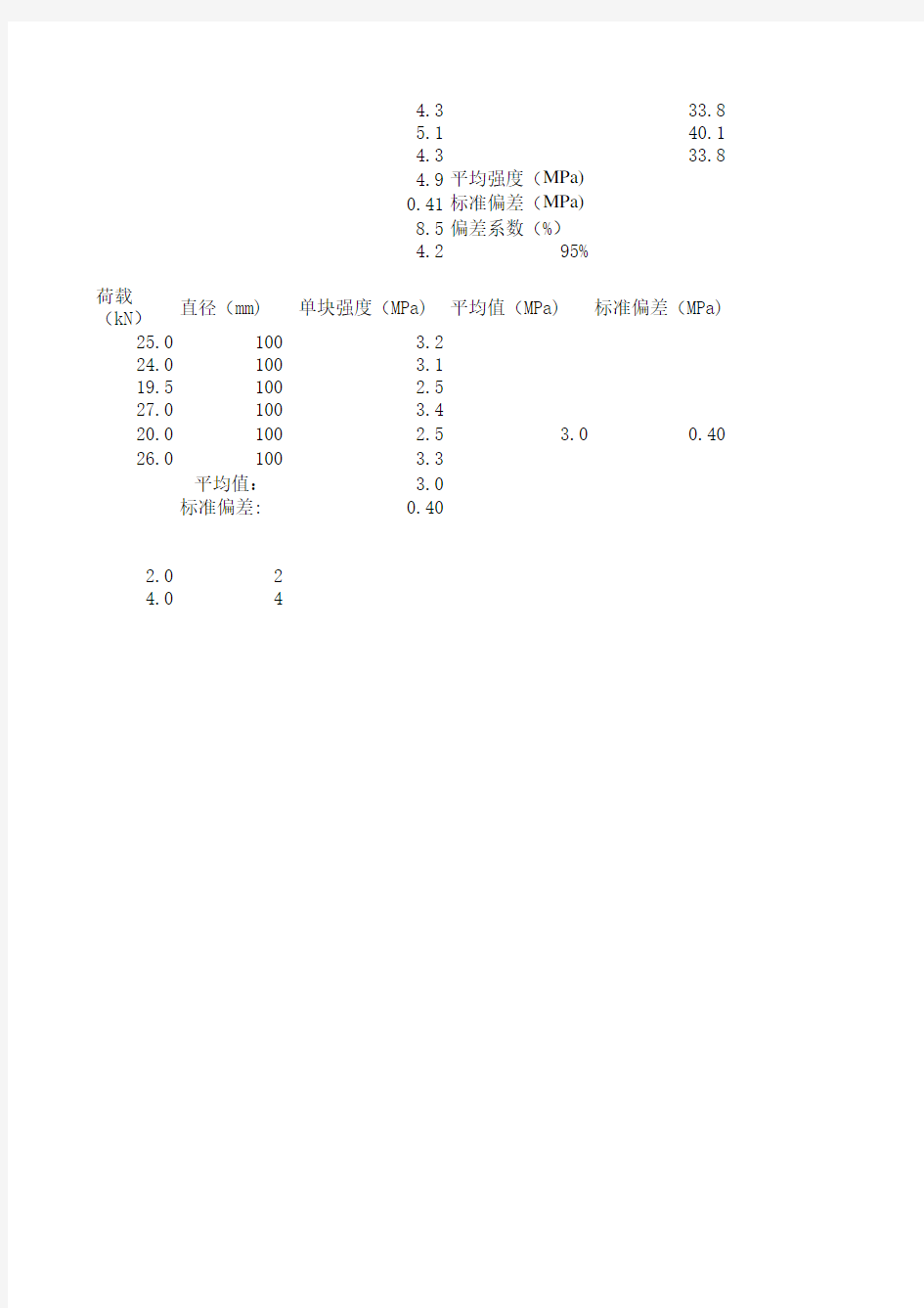 无侧限抗压强度计算公式(2011)