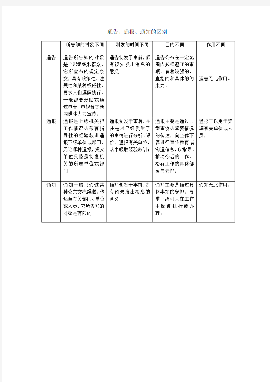 通告、通报、通知的区别