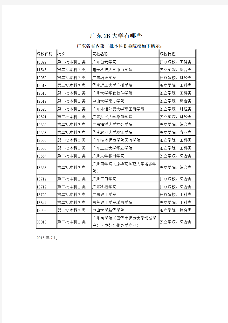 广东2B大学有哪些广东省省内第二批本科B类院校