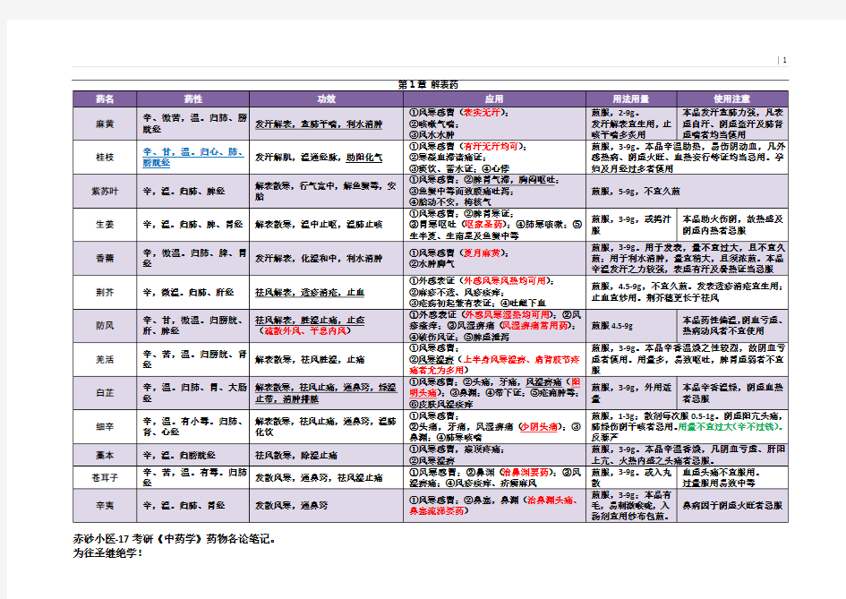 17考研《中药学》药物各论