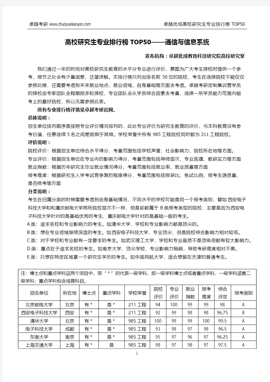 通信与信息系统考研院校排名