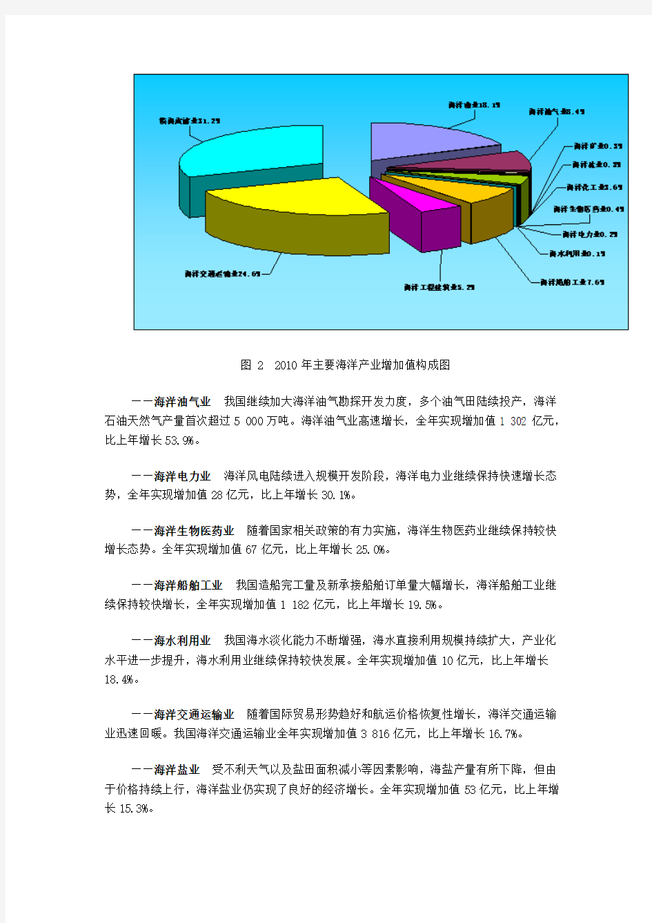 2010年中国海洋经济统计公报