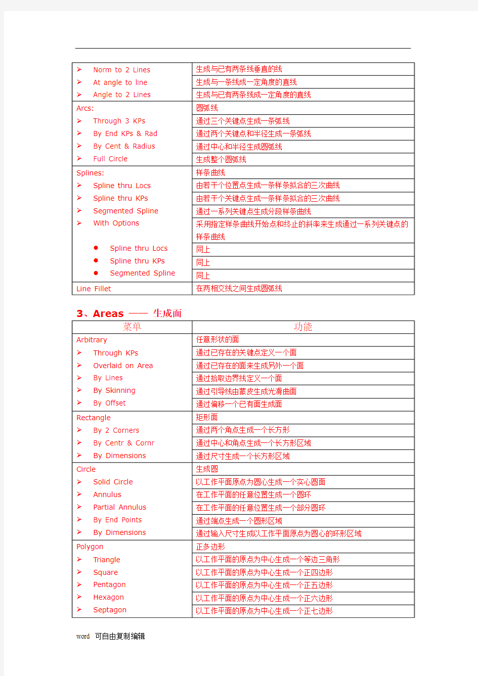 ANSYS12操作常用菜单--中英文对照(完整版)