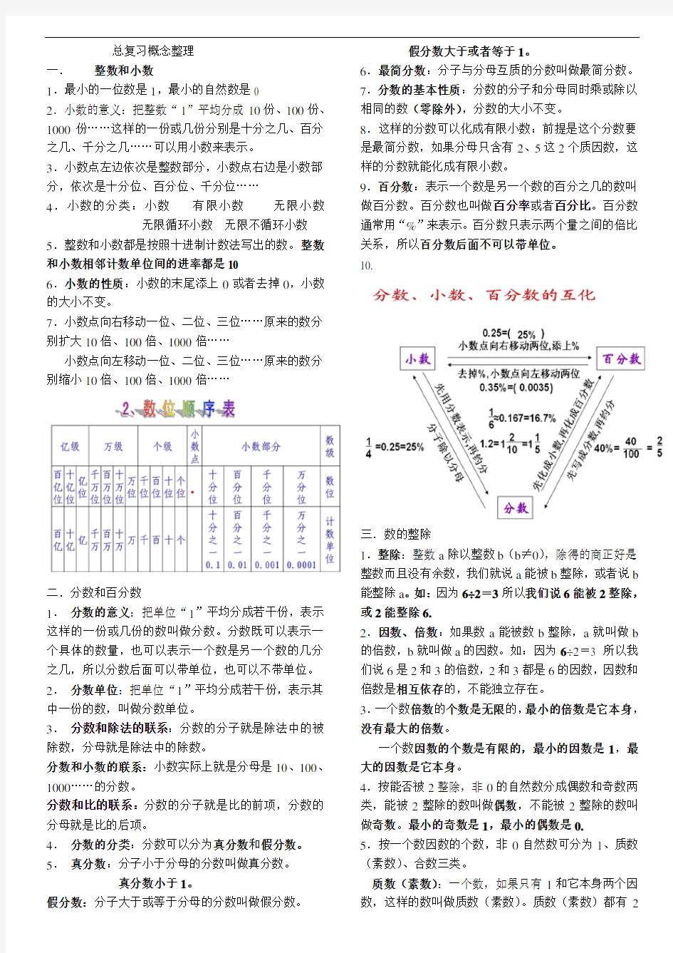 (完整版)六年级数学毕业总复习概念整理(苏教版)