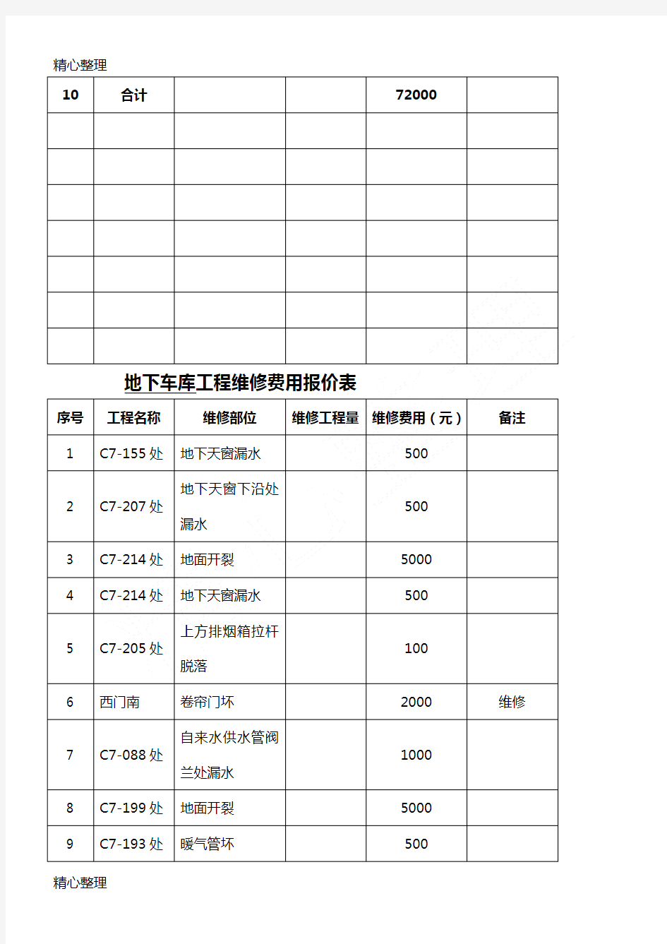 工程维修费用报价表