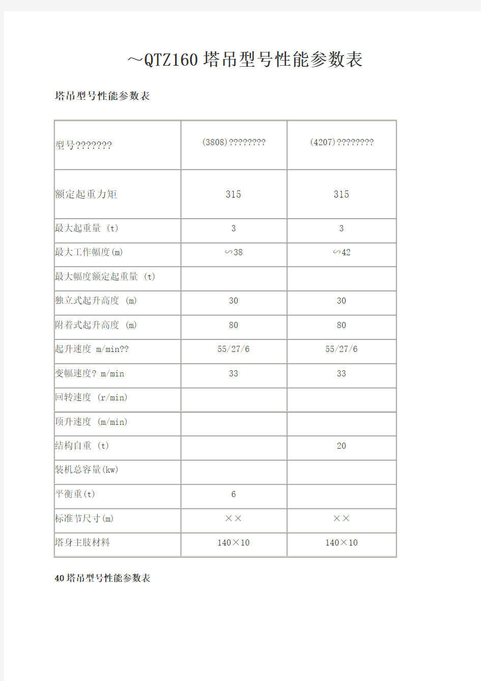 QTZ塔吊型性能参数