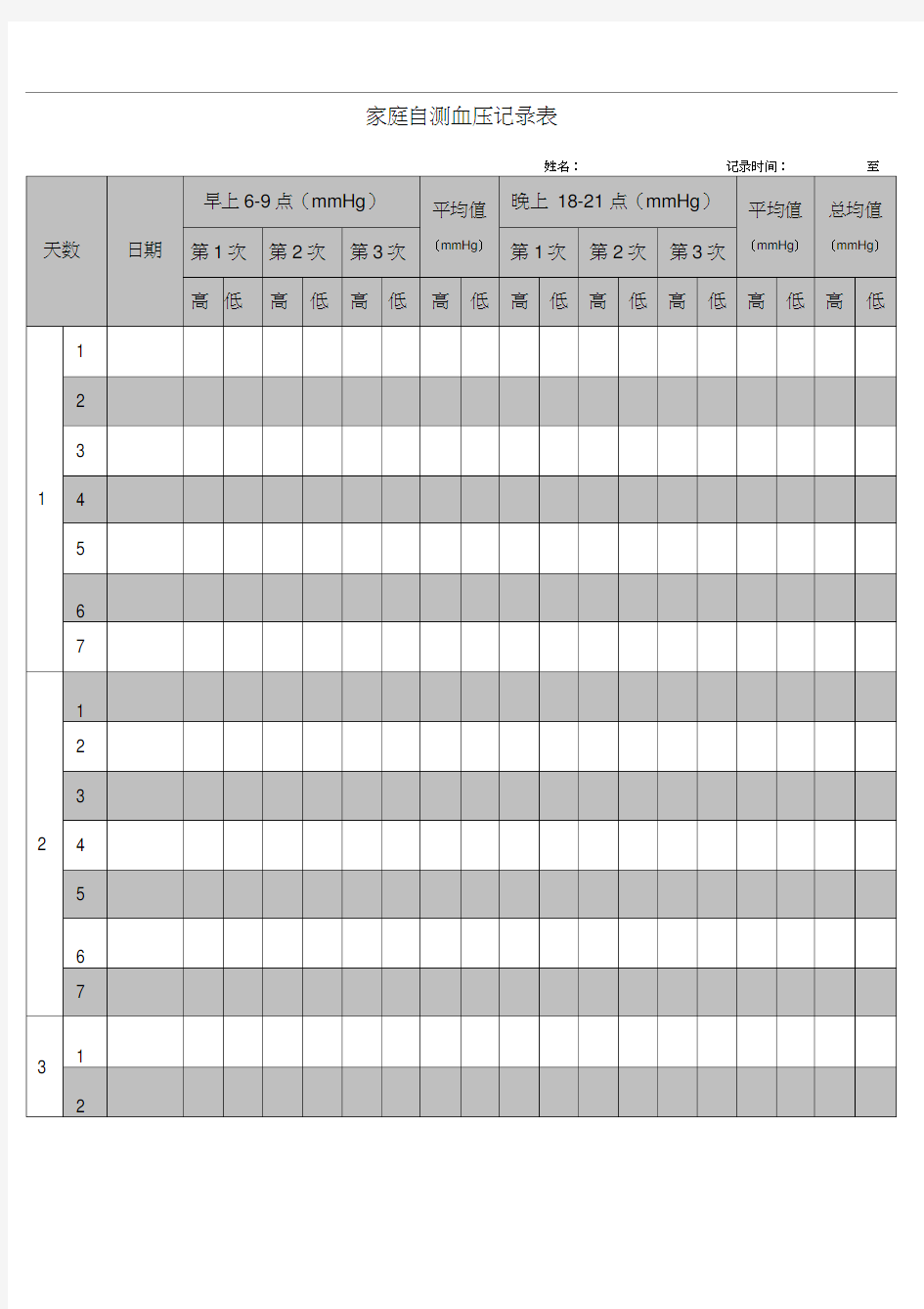 家庭自测高血压记录表