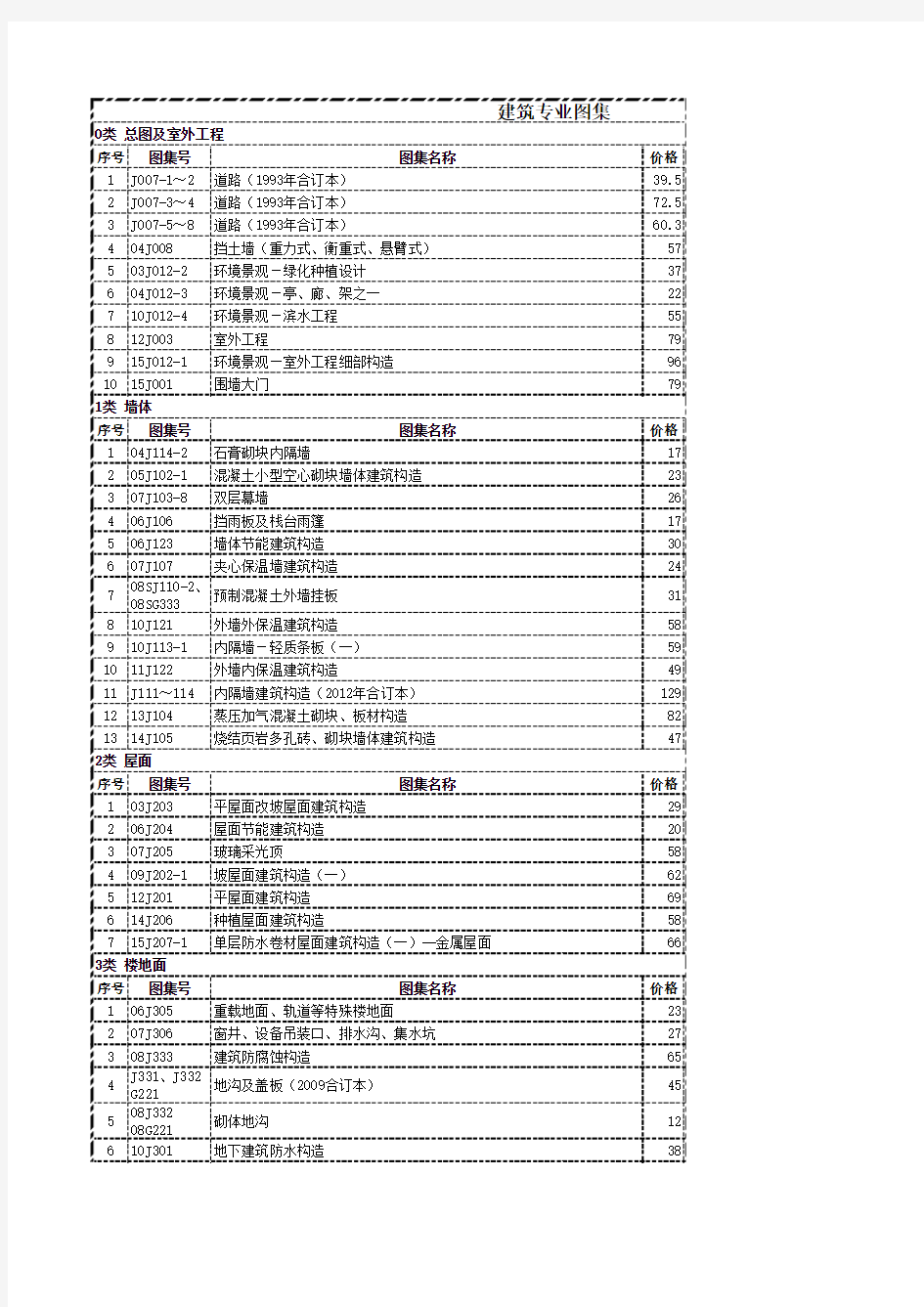 现行国标图集目录 建筑(更新至2016.7.26)