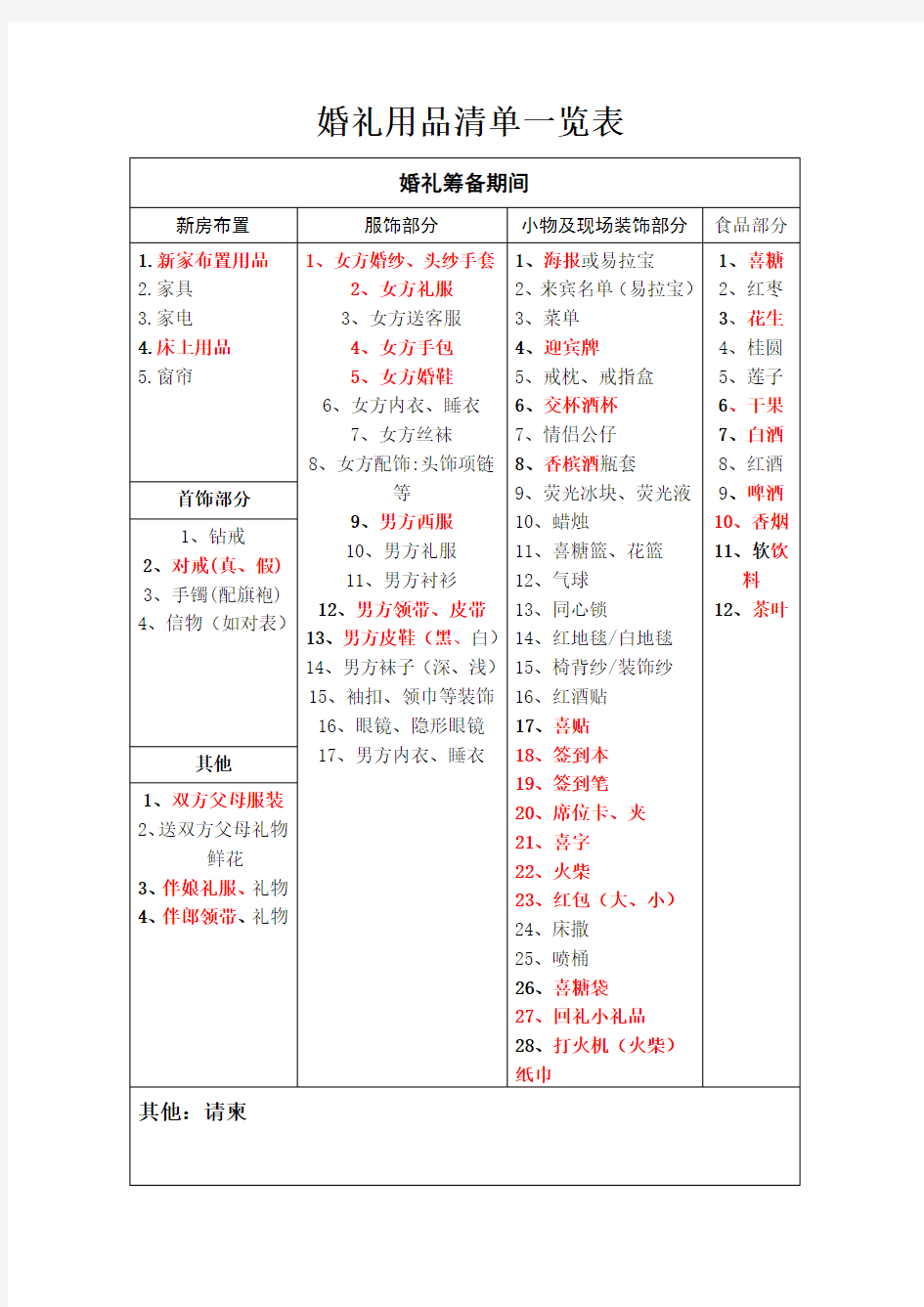 婚礼用品清单一览表