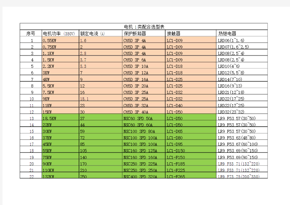 常用功率线径对照表.docx