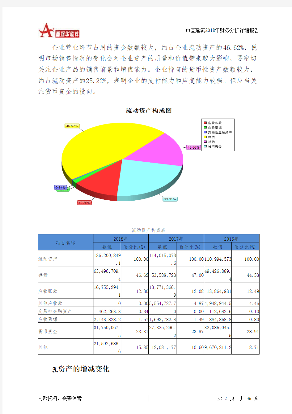 中国建筑2018年财务分析详细报告-智泽华