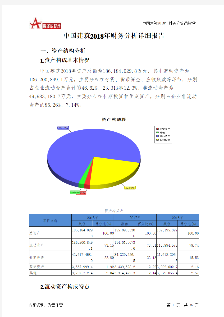 中国建筑2018年财务分析详细报告-智泽华