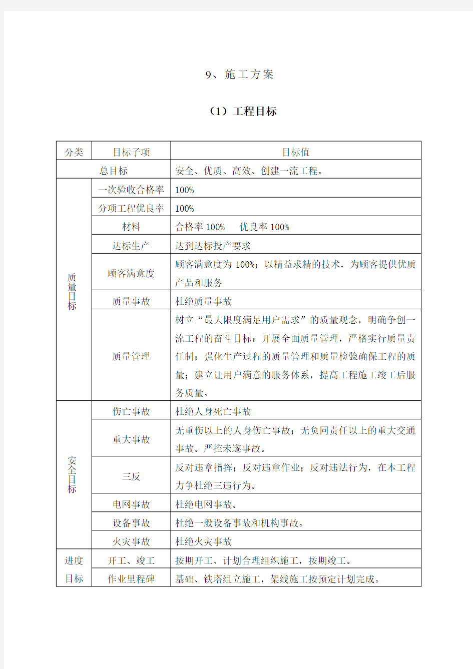 铁塔施工方案(完整版)