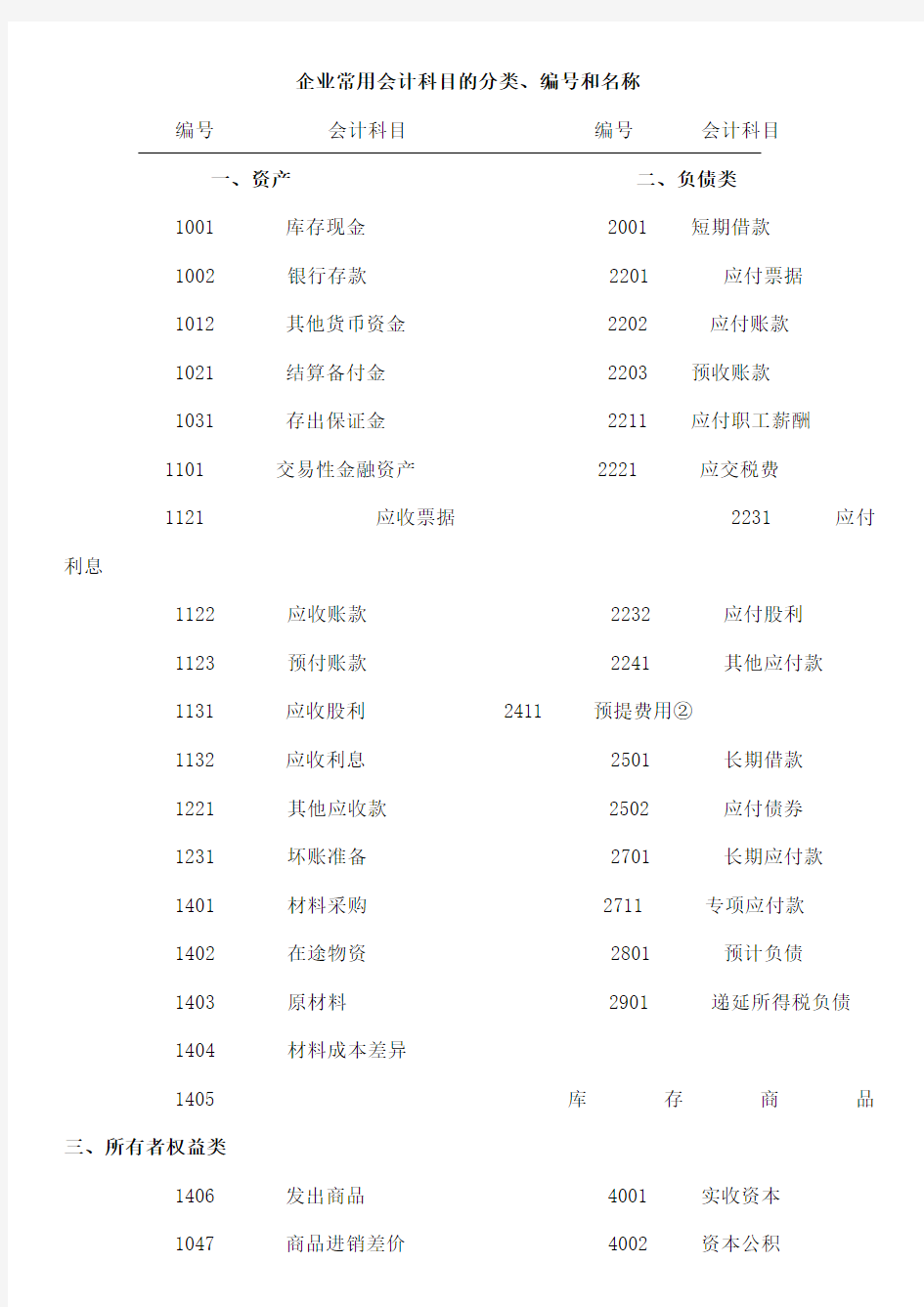 会计科目的分类表