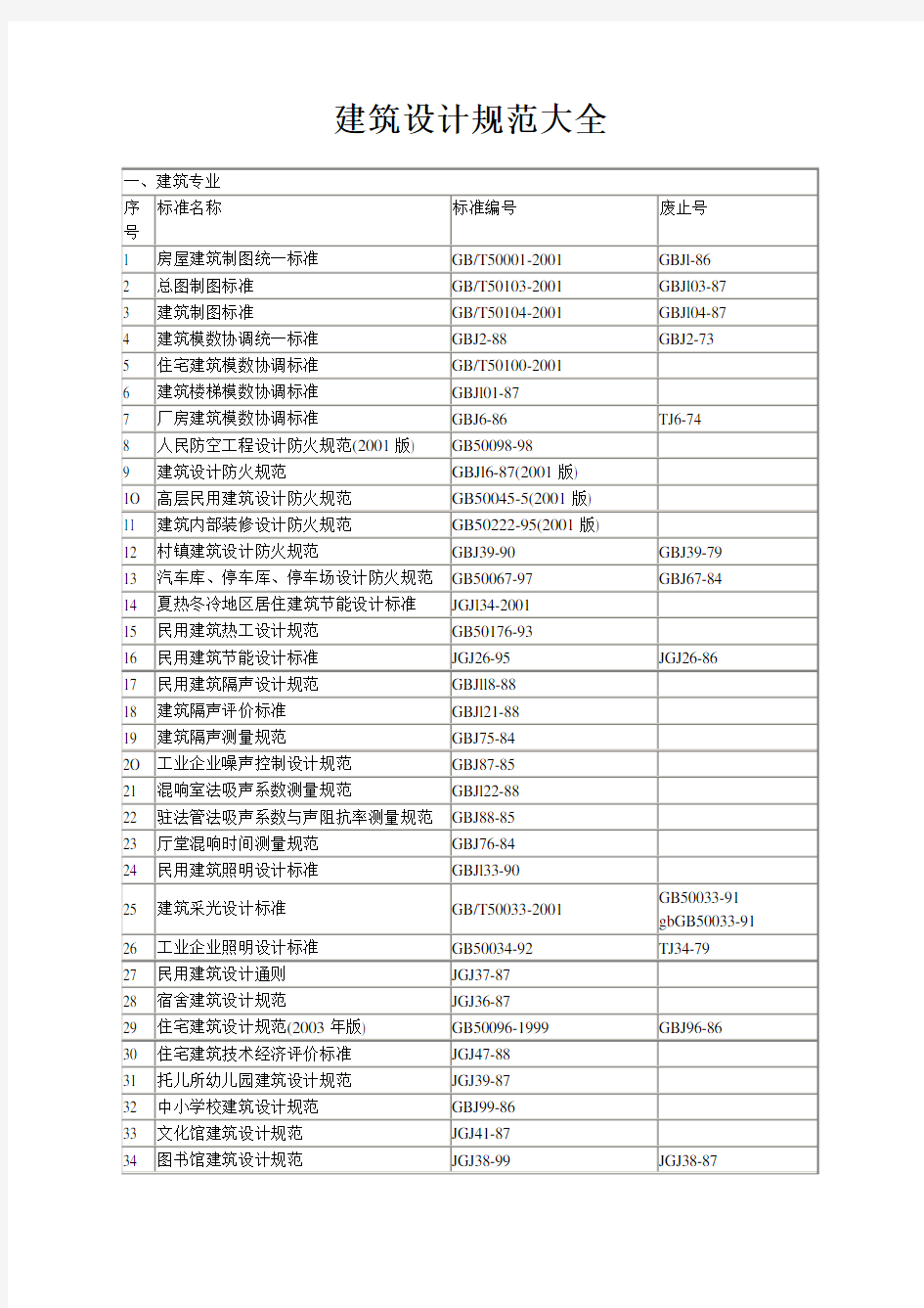 建筑行业规范大全