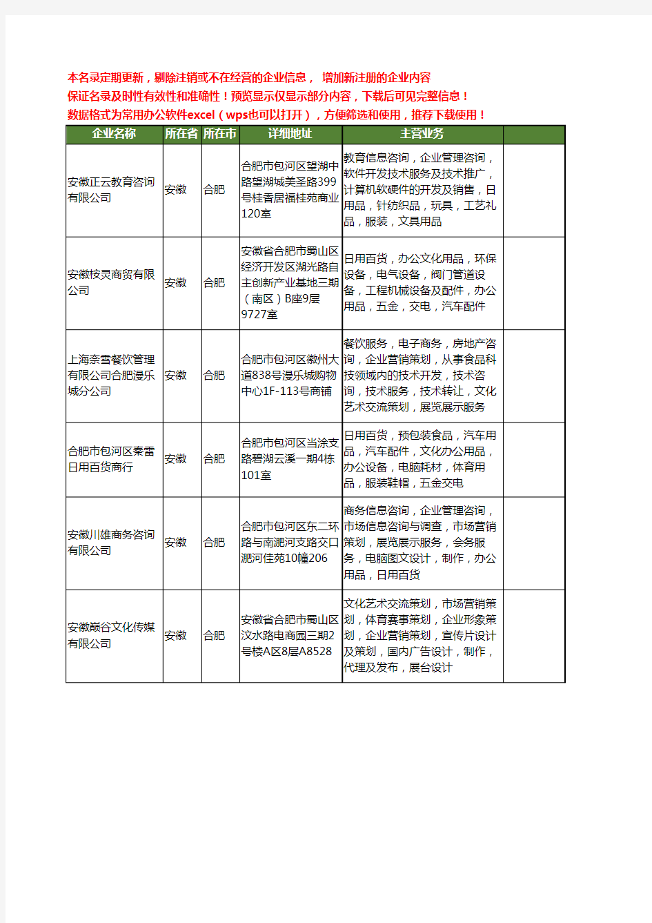 新版安徽省商务礼品工艺礼品工商企业公司商家名录名单联系方式大全1080家