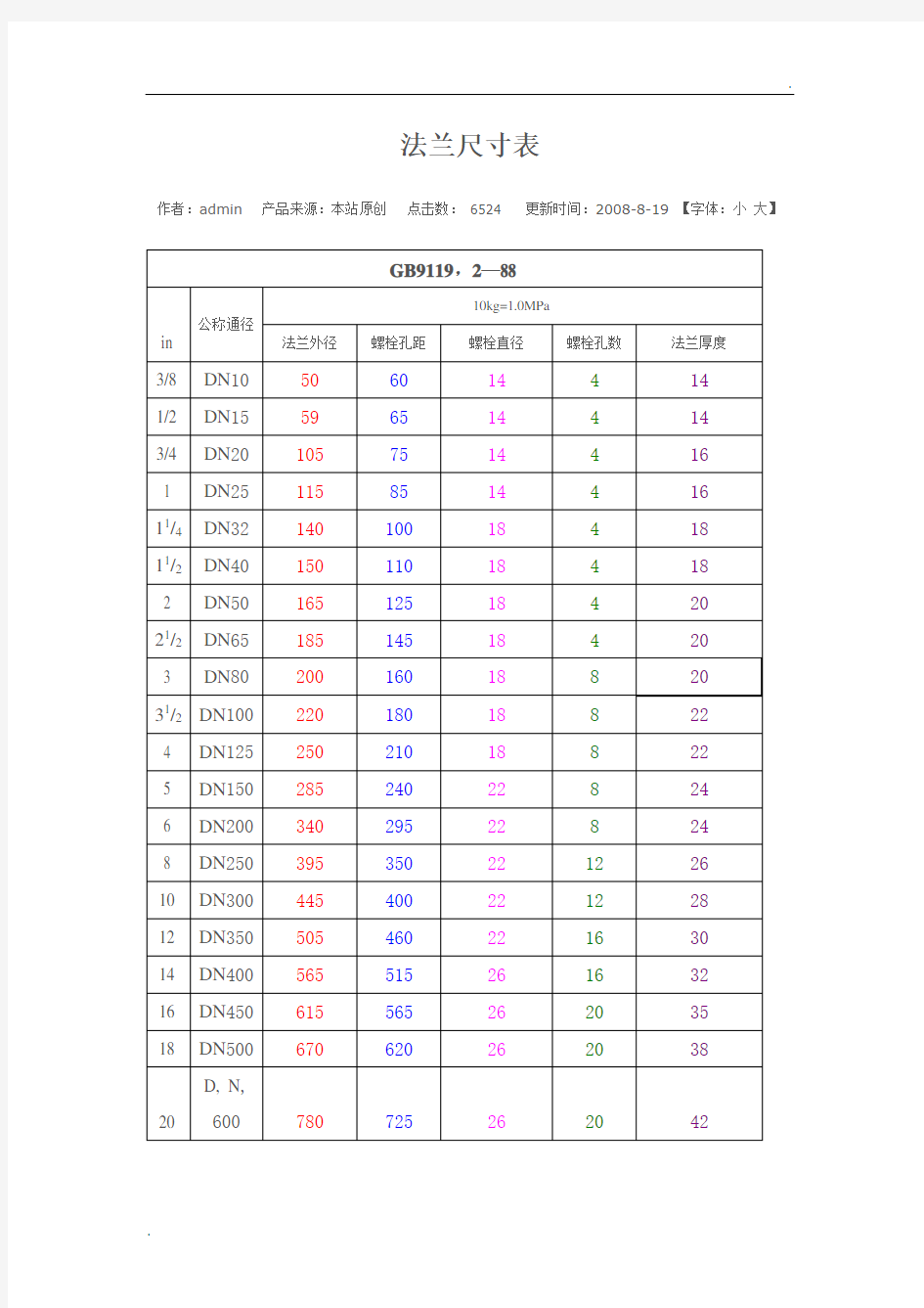 法兰尺寸对照表 (2)