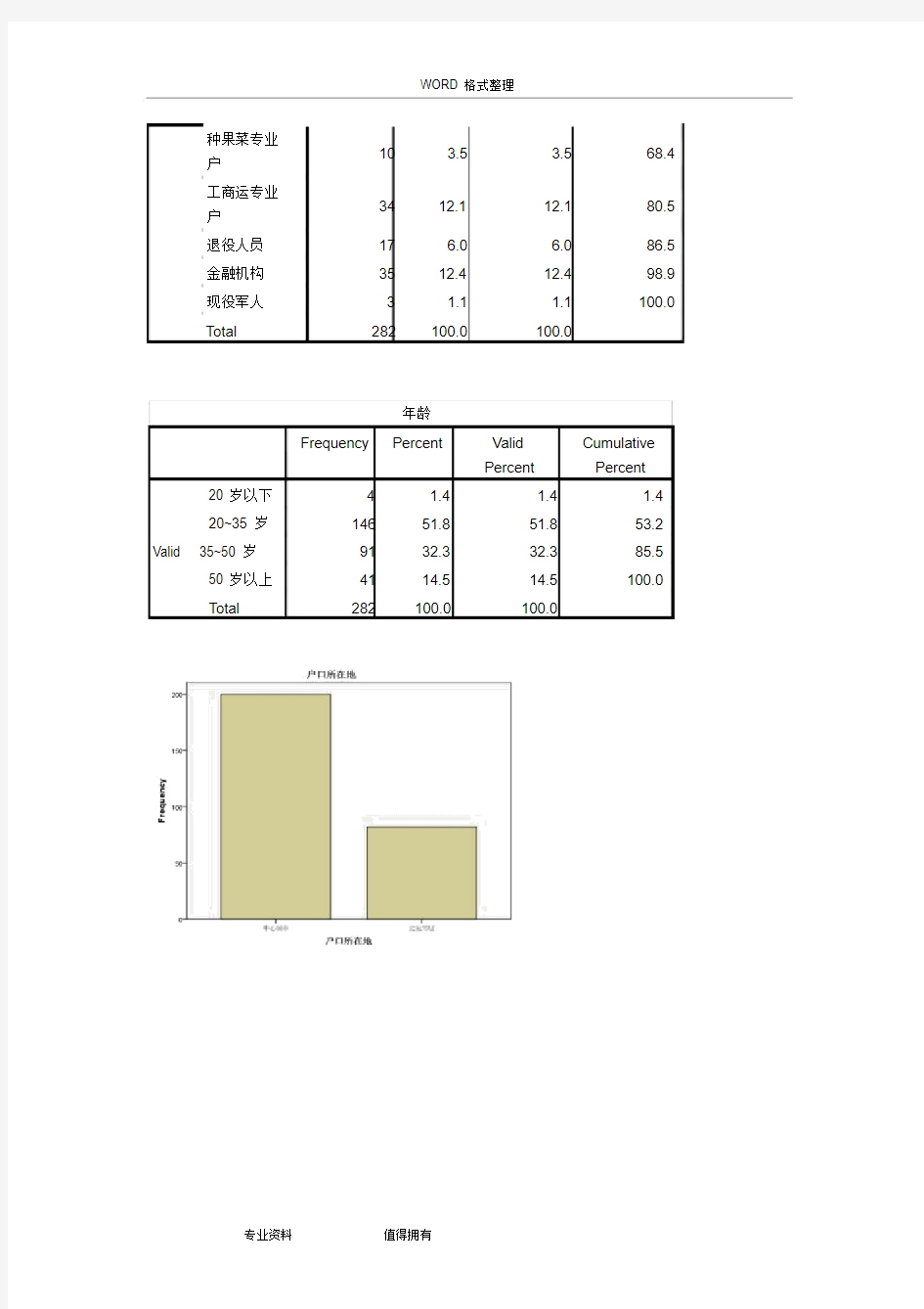 《统计分析与SPSS的应用(第五版)》课后练习答案解析(第4章)