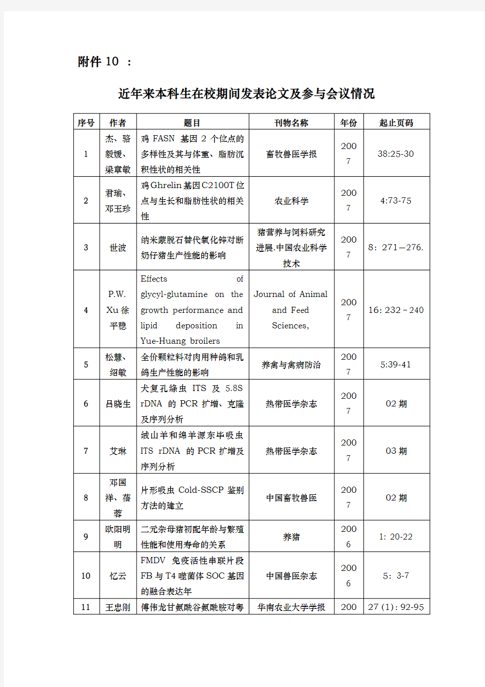 近年来本科生在校期间发表论文与参与会议情况