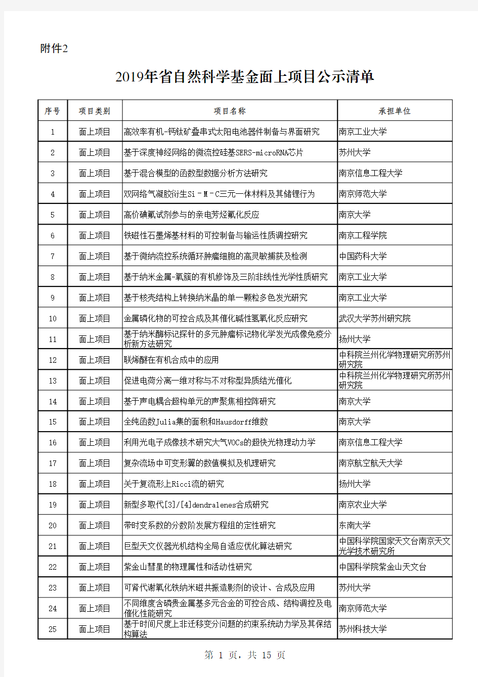 2019年江苏省自然科学基金面上项目