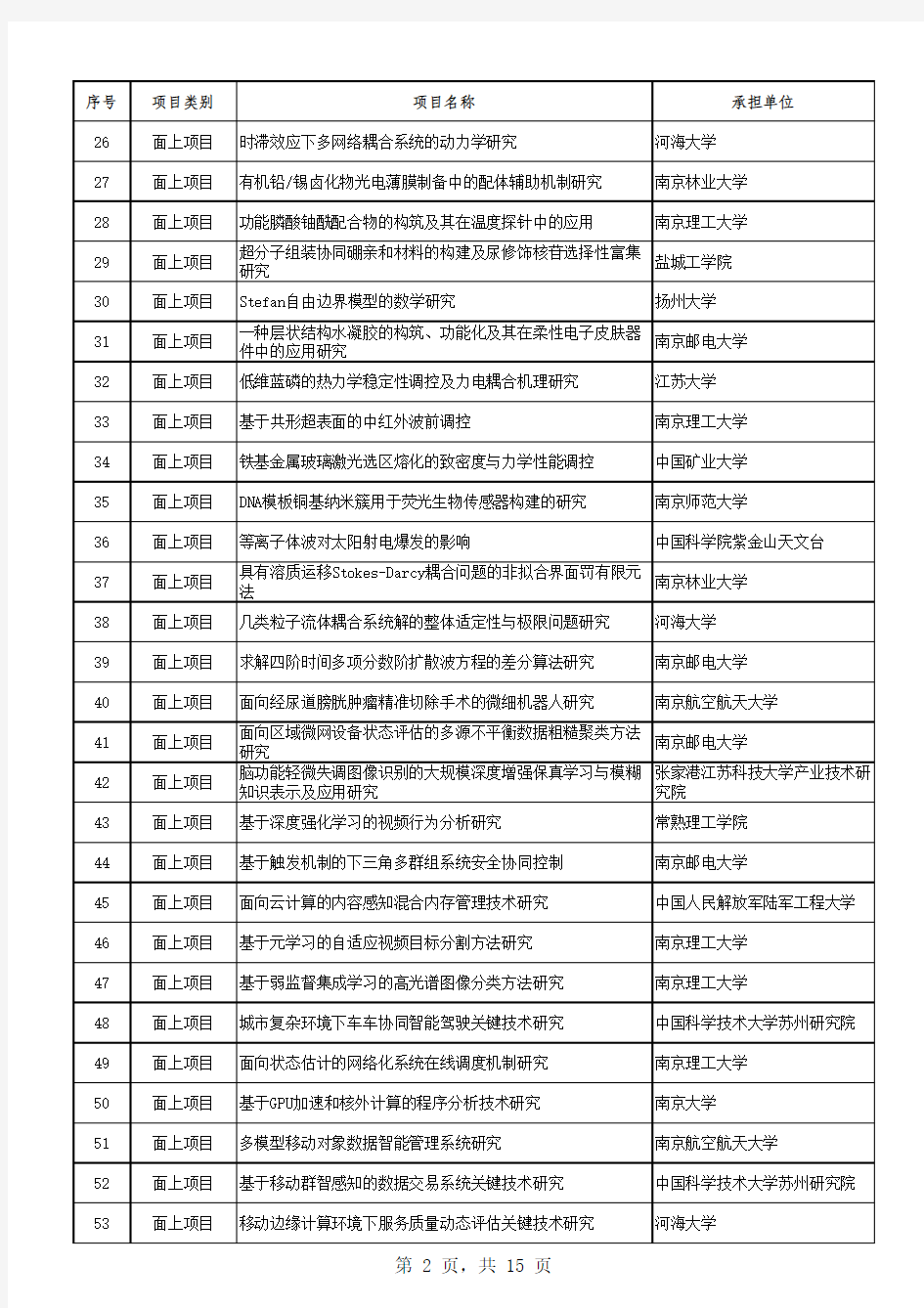 2019年江苏省自然科学基金面上项目