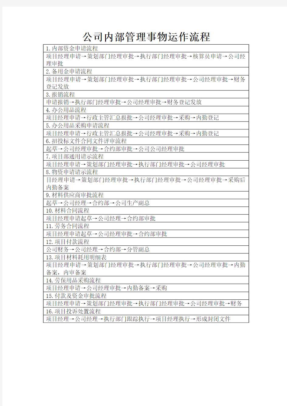 公司内部管理事物运作流程
