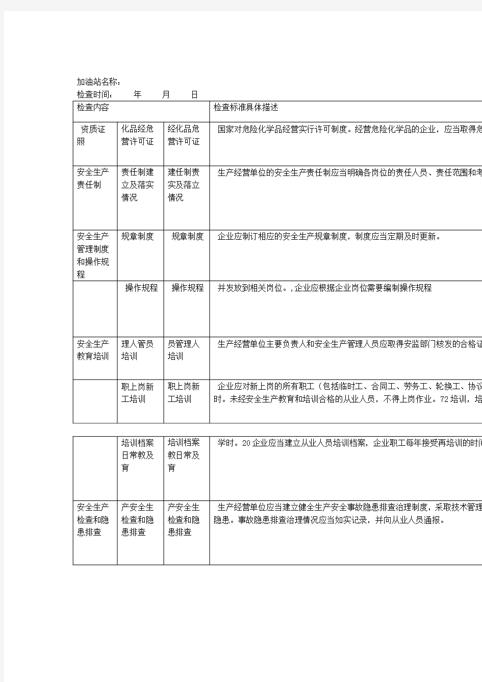 加油站安全隐患排查检查表