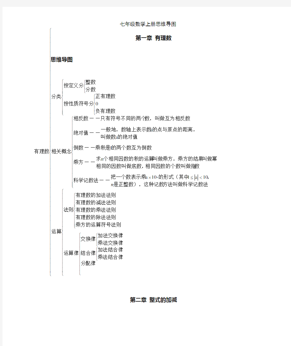 七年级数学上册思维导图