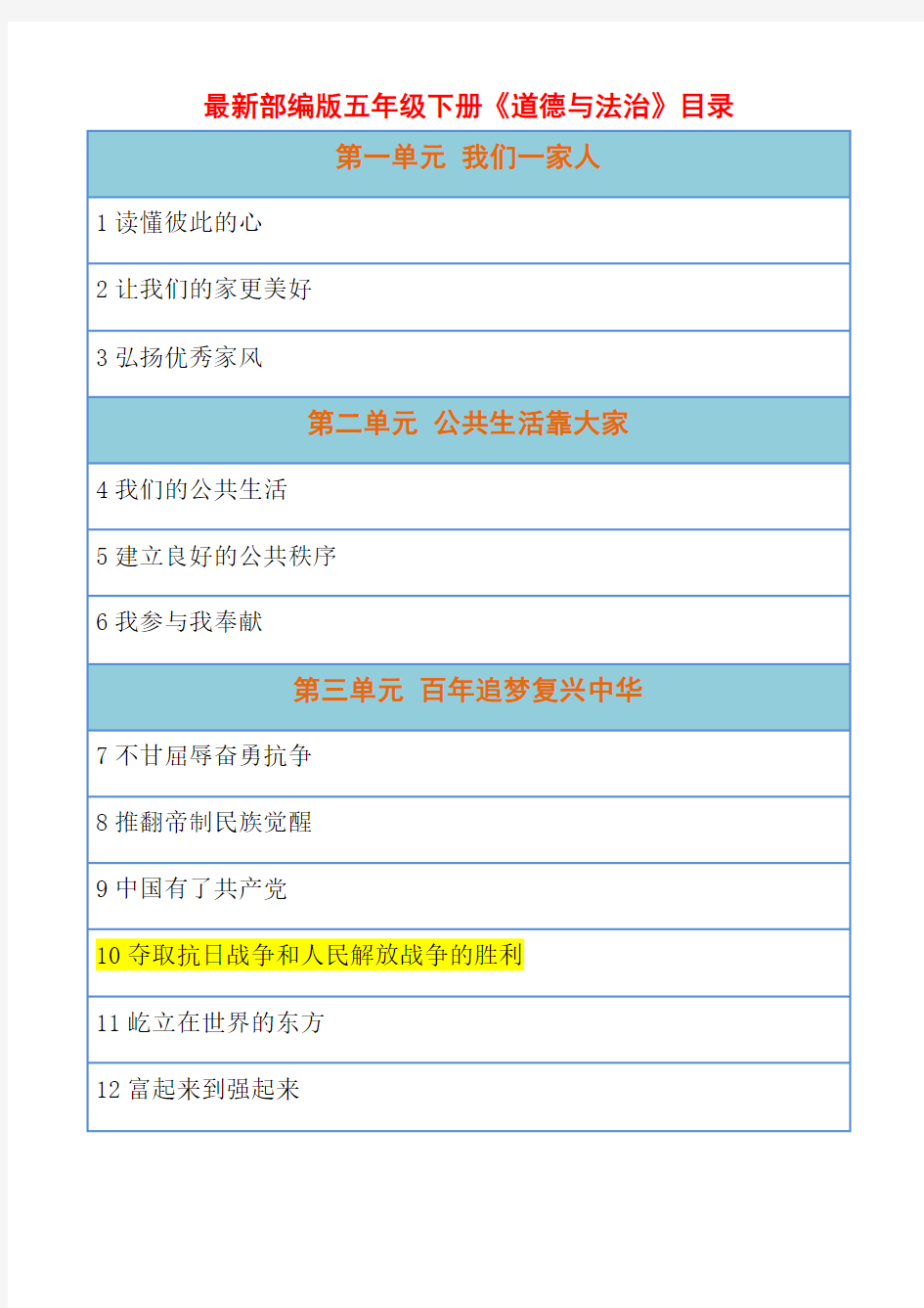 【精选】最新部编版道德与法治五年级下册《夺取抗日战争和人民解放战争的胜利》说课稿