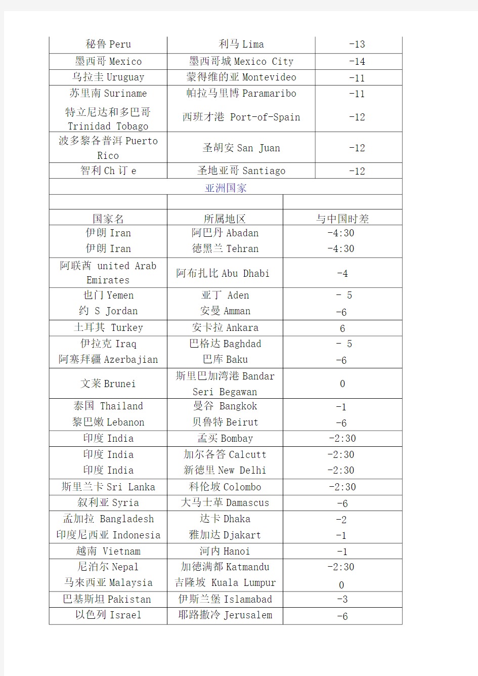 与世界各国时差对照表精编版