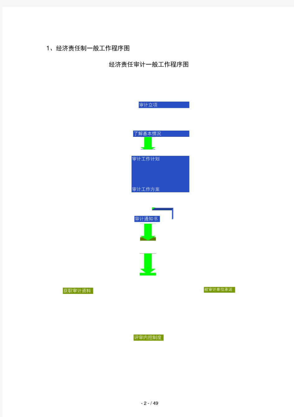 经济责任审计专用工作底稿模版-(已链接排版直接打印)