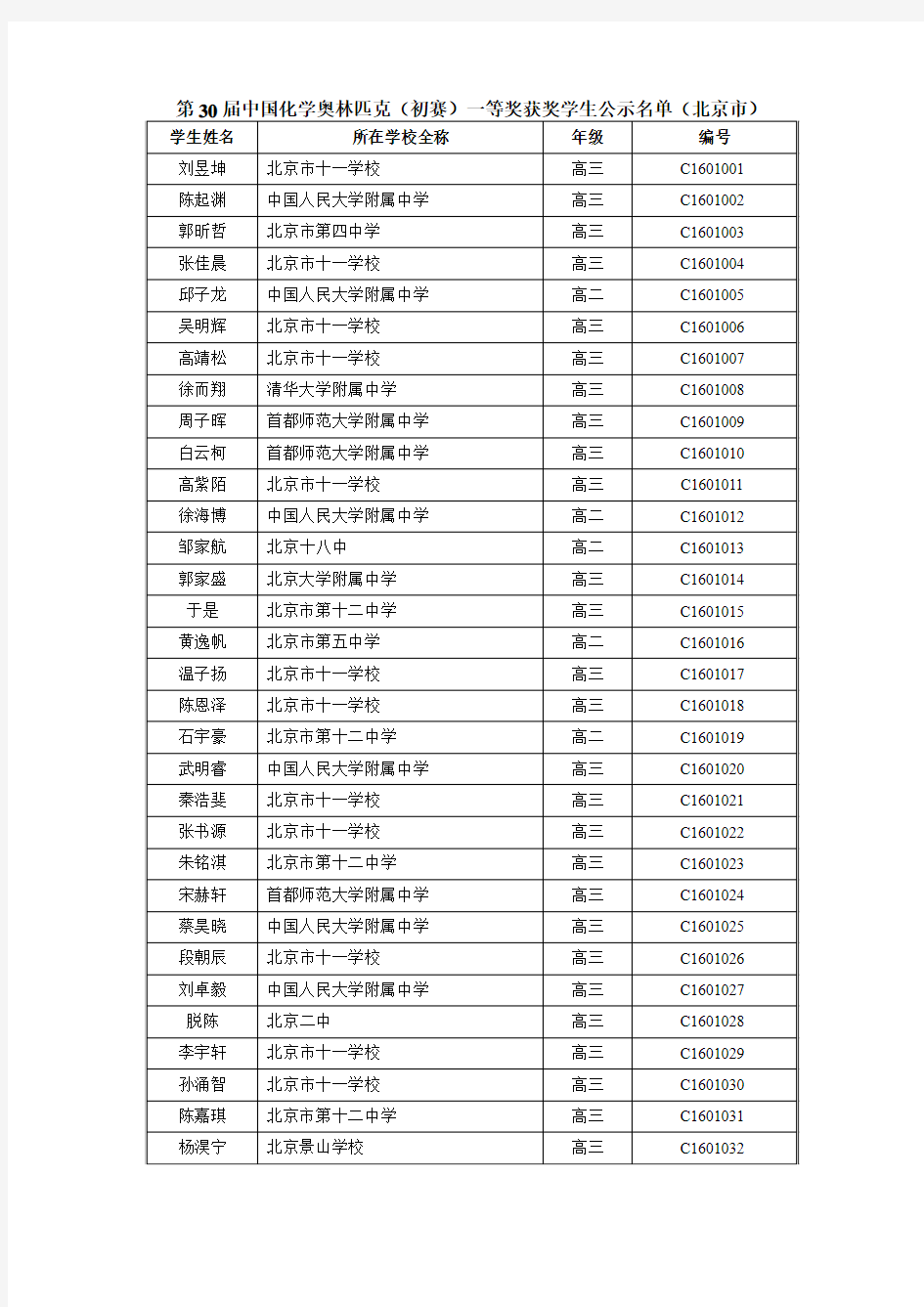 第30届中国化学奥林匹克(初赛)北京赛区一等奖名单
