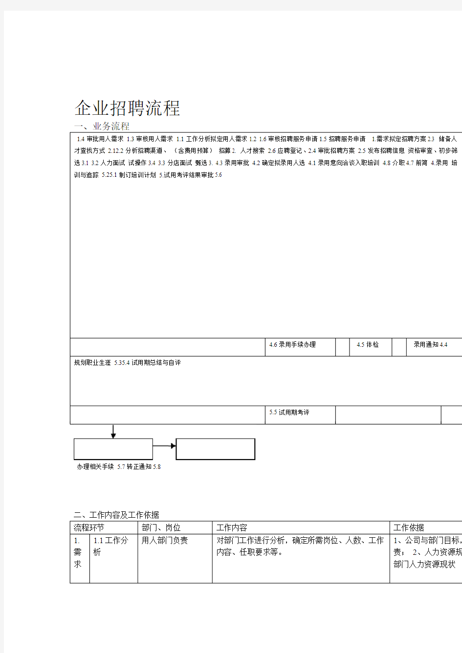 最完整的企业招聘流程图