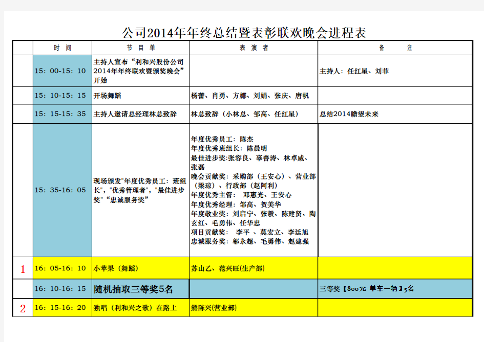 2015年春节联欢晚会节目进程计划表