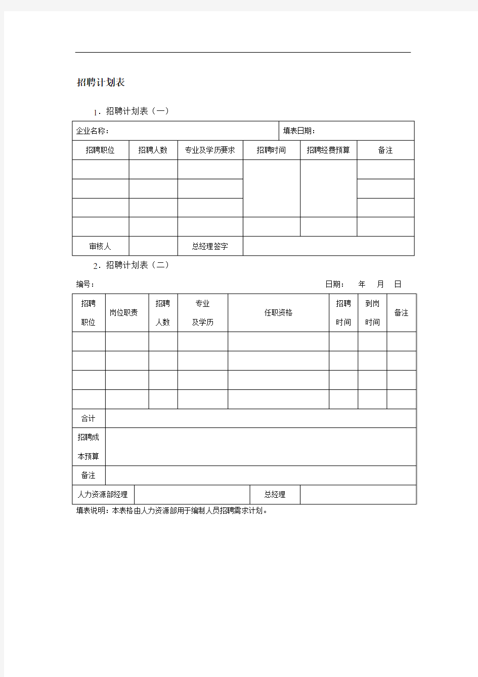 招聘情况报表大全