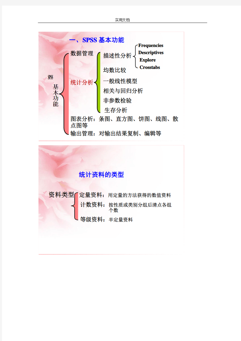 医学统计学(李晓松主编第2版高等教育出版社)附录思考与练习95%问题详解