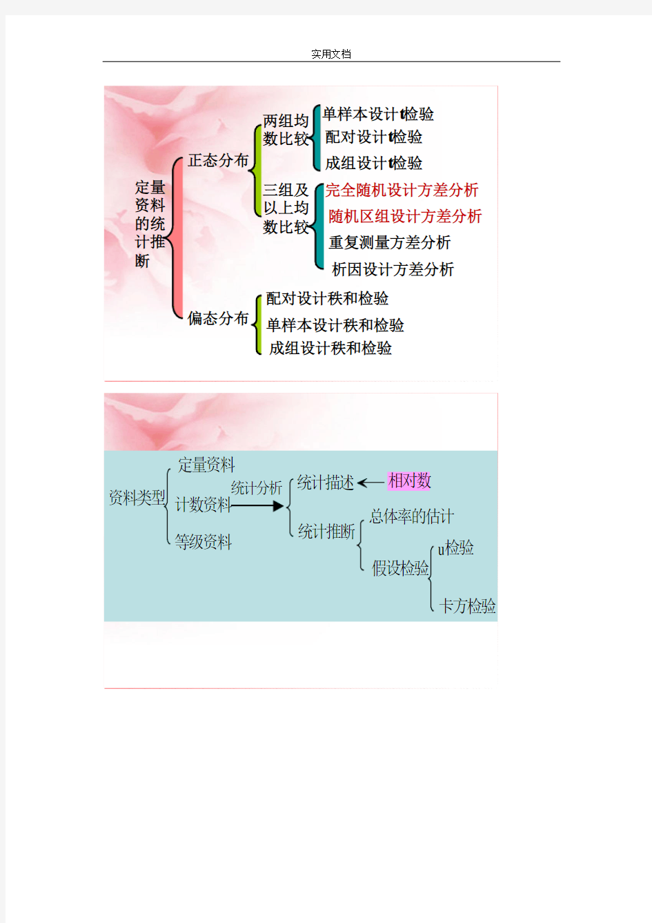 医学统计学(李晓松主编第2版高等教育出版社)附录思考与练习95%问题详解