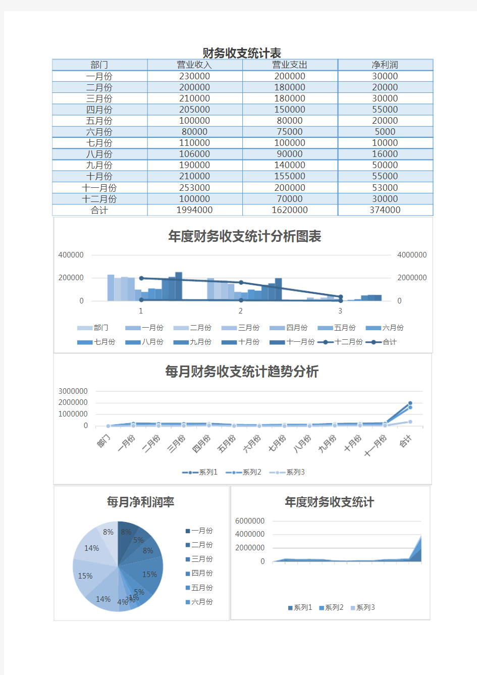 营收统计财务报表