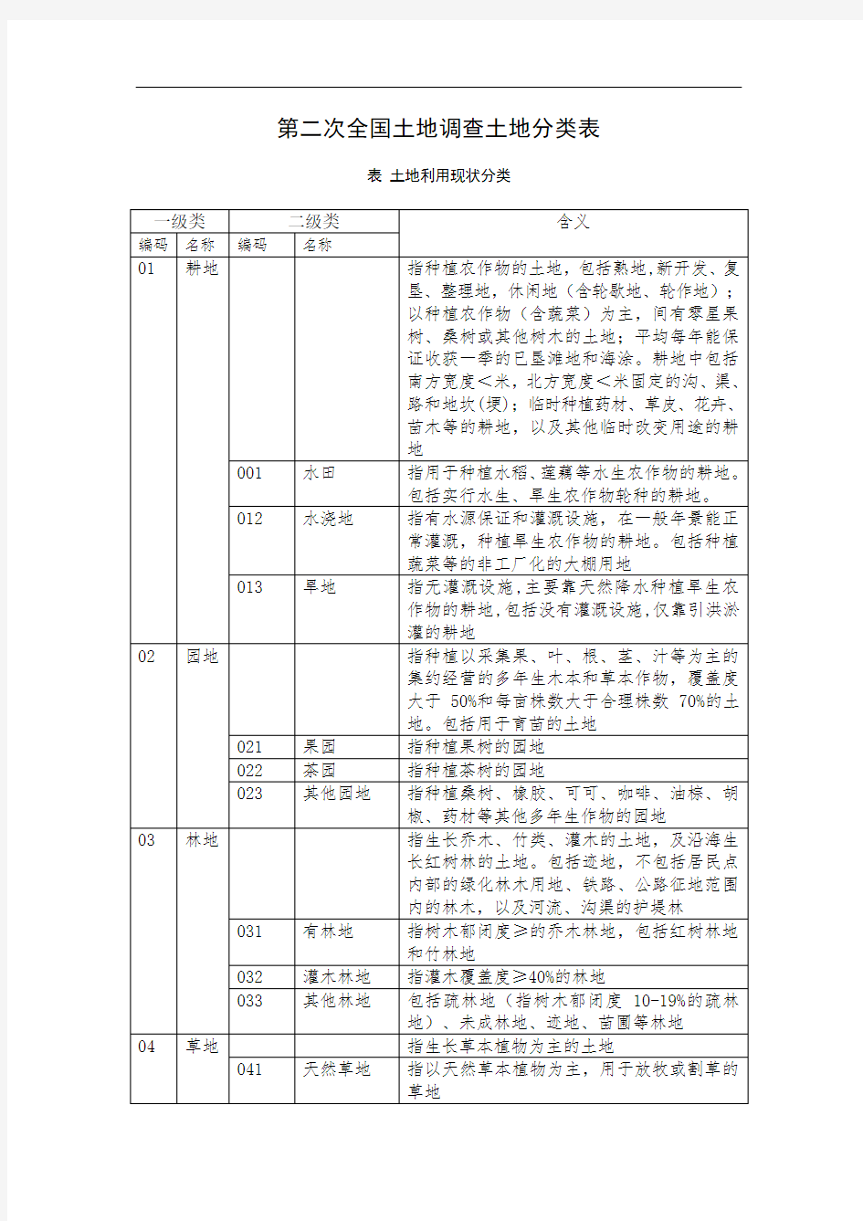 二调土地地类代码表