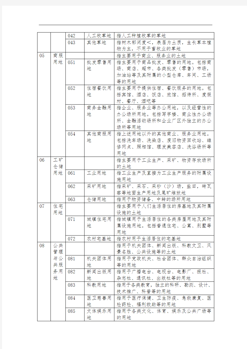 二调土地地类代码表