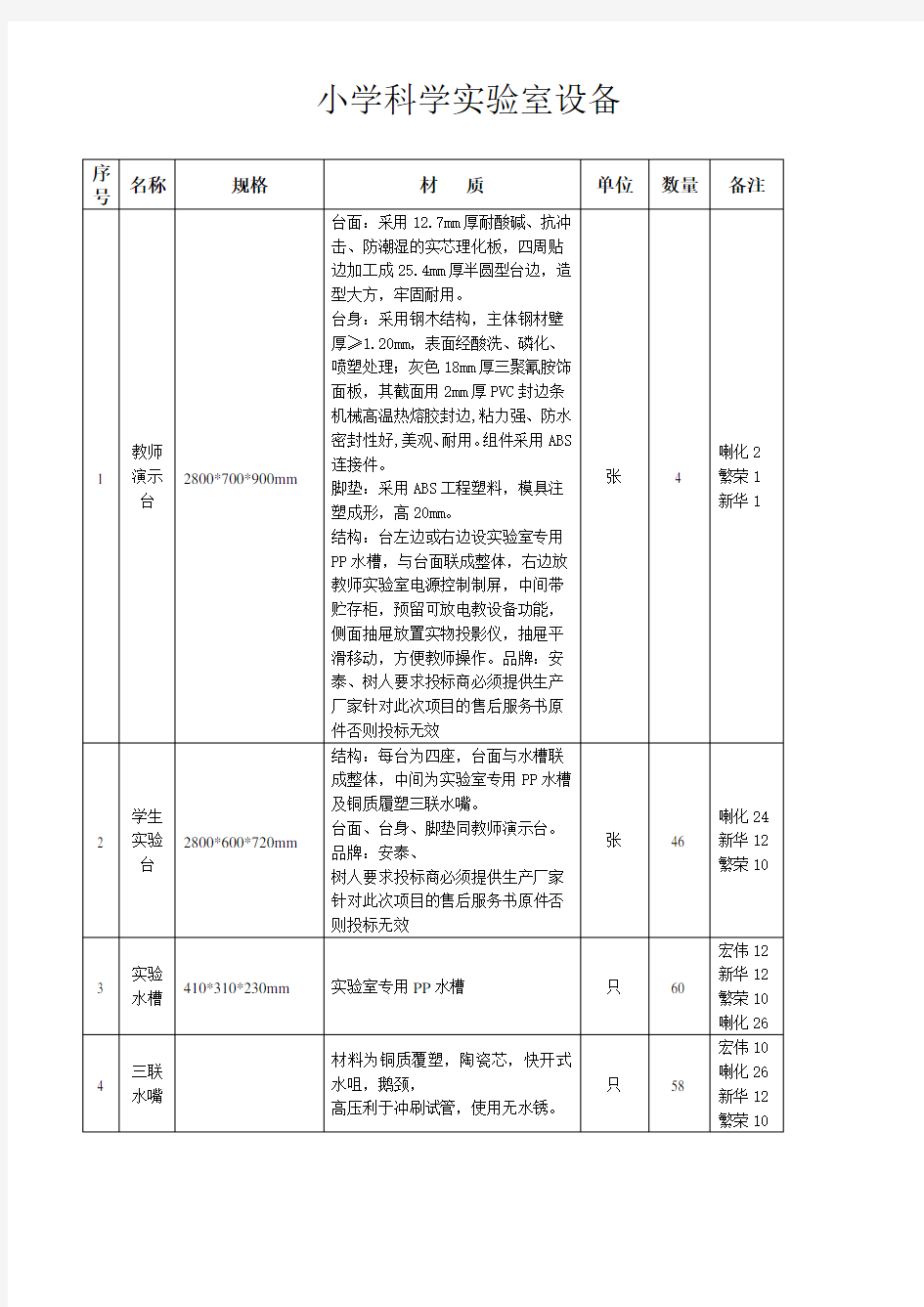 小学科学实验室设备汇总上课讲义