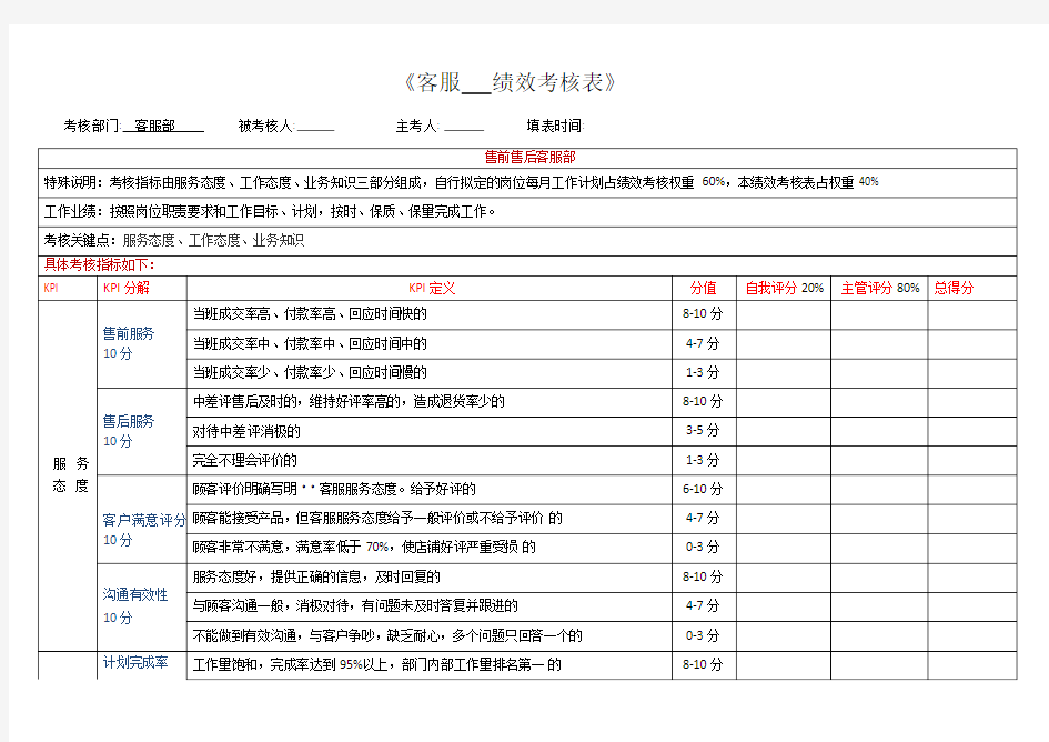 (完整word版)电商客服月度绩效考核表