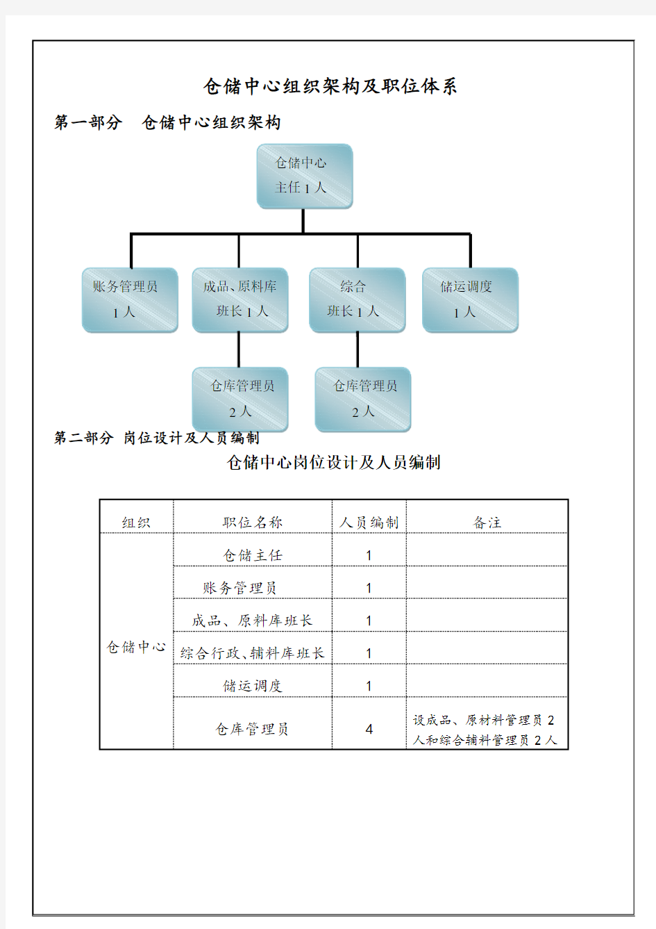 仓储中心岗位职责说明