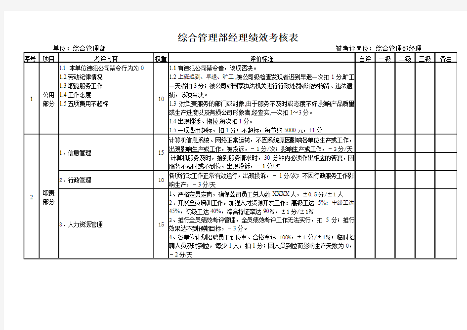 综合管理部经理绩效考核表