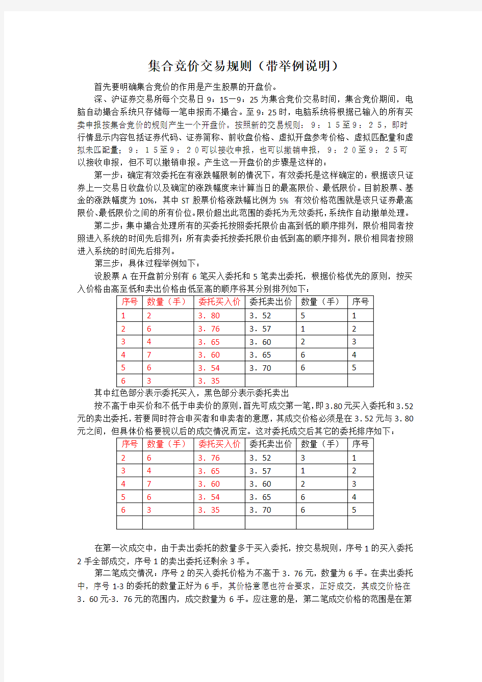 (完整版)集合竞价交易规则详解-举例说明