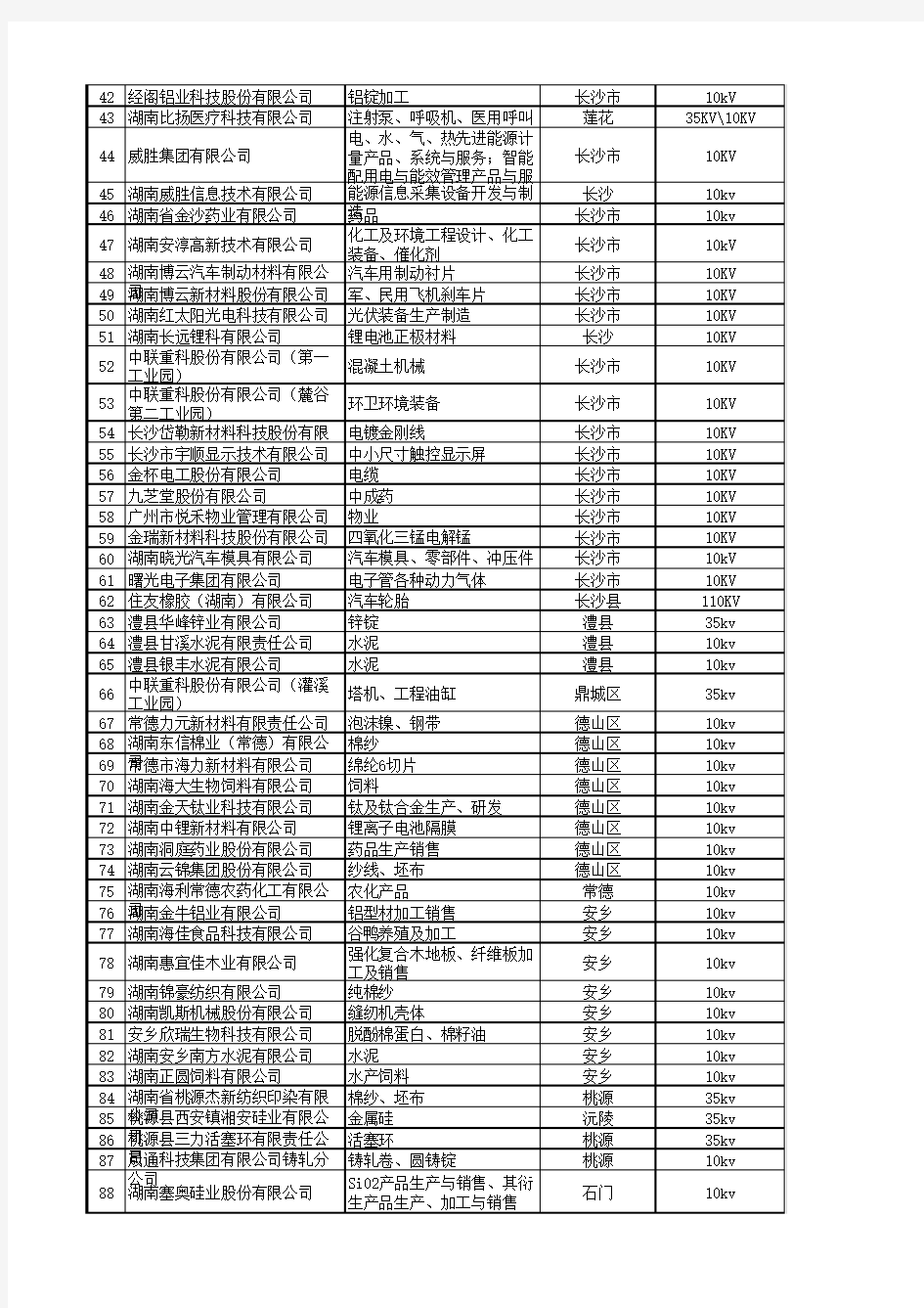 湖南省年耗电500万kwh企业目录(2017版)