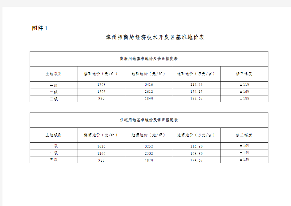 附录1基准地价表